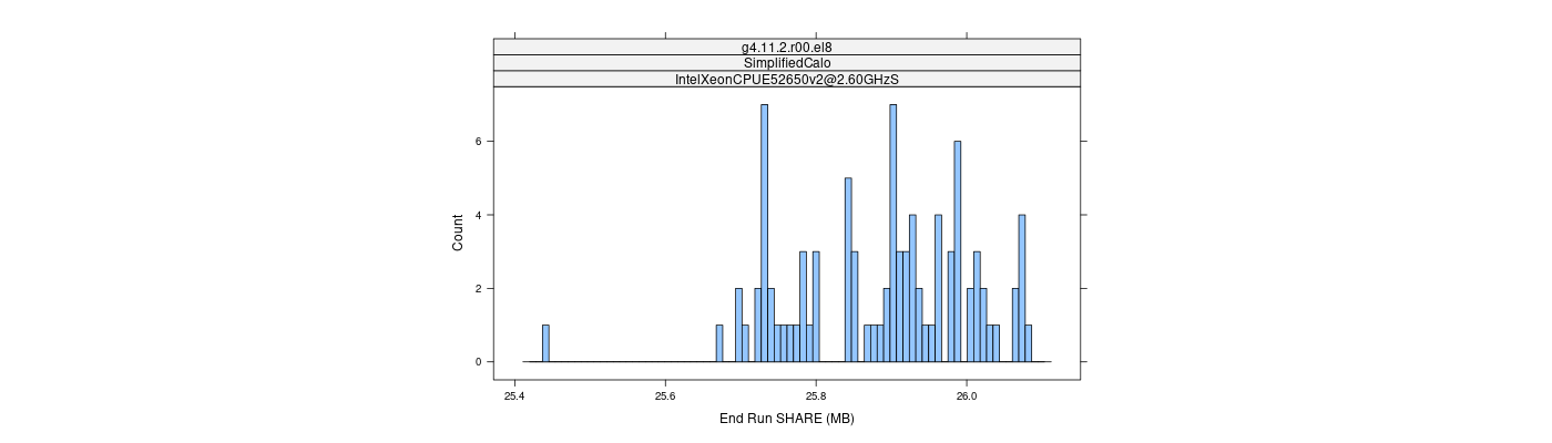 prof_memory_share_histogram.png