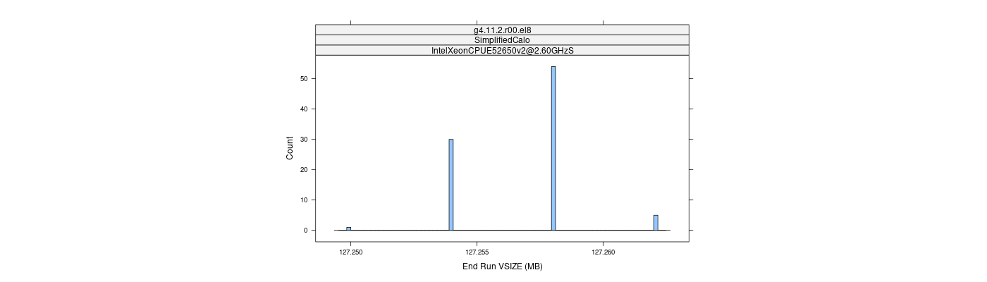 prof_memory_run_vsize_histogram.png