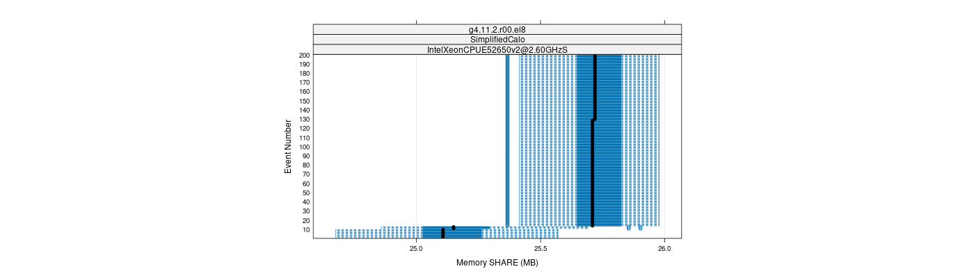 prof_memory_share_plot.png