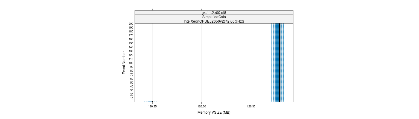 prof_memory_vsize_plot.png