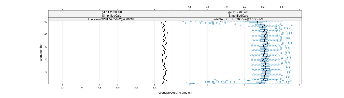 prof_100_events_plot.png