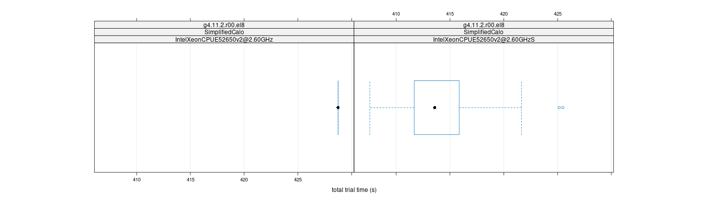 prof_basic_trial_times_plot.png