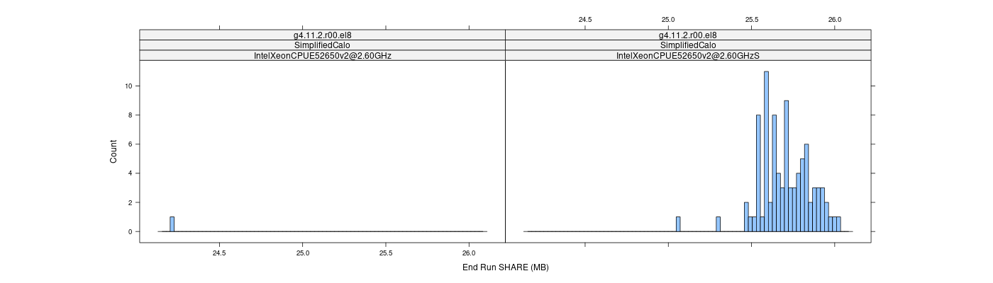 prof_memory_share_histogram.png