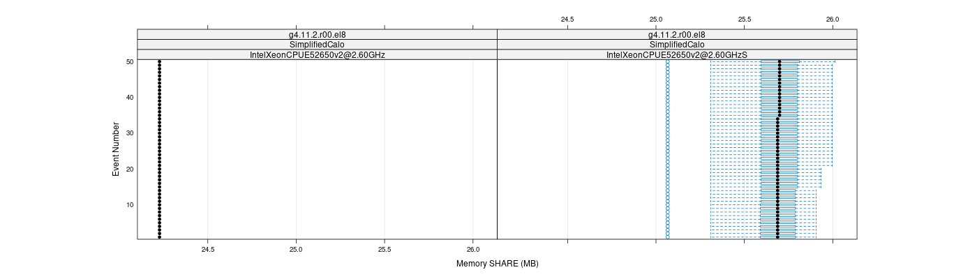 prof_memory_share_plot.png