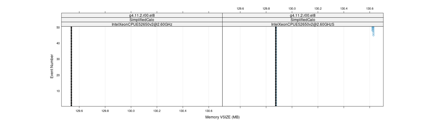 prof_memory_vsize_plot.png