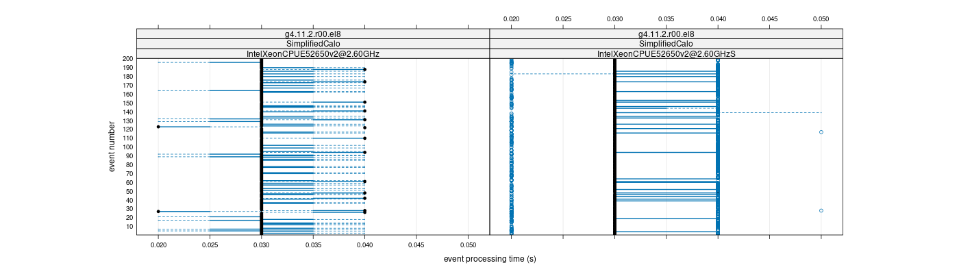 prof_100_events_plot.png