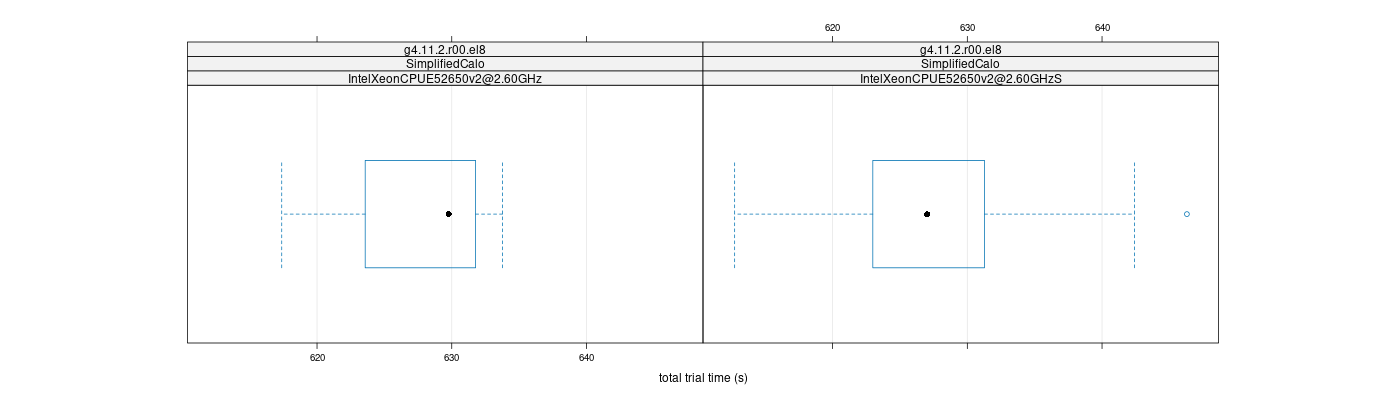 prof_basic_trial_times_plot.png