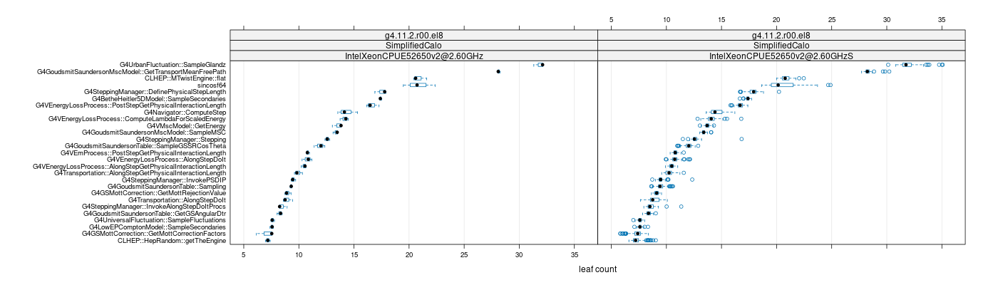 prof_big_functions_count_plot_01.png