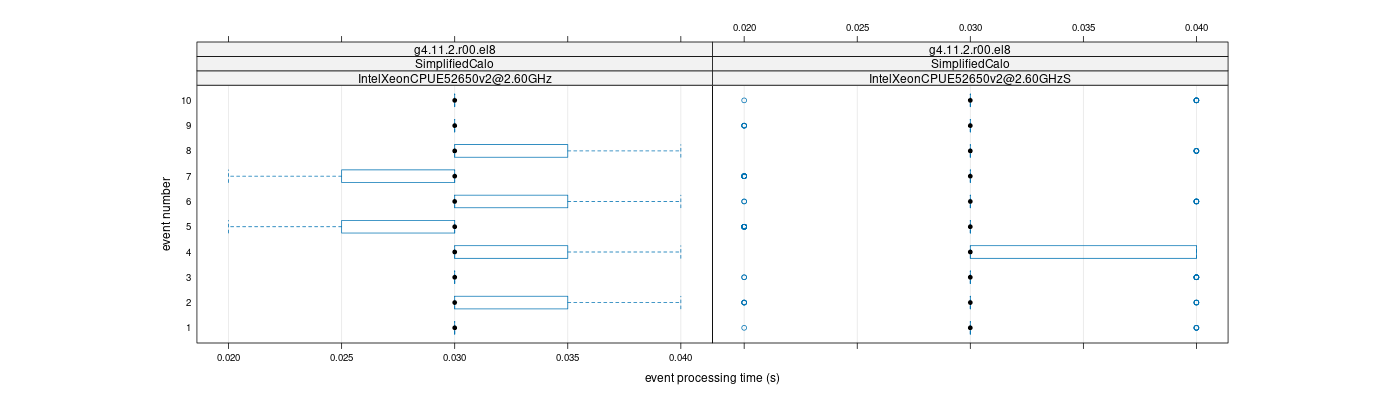 prof_early_events_plot.png