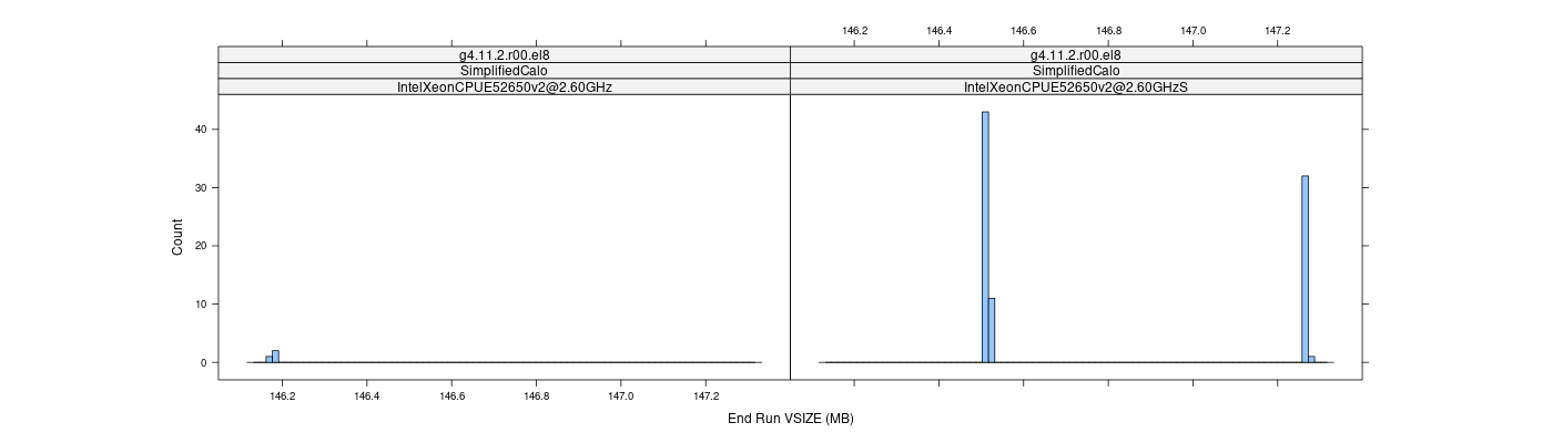 prof_memory_run_vsize_histogram.png