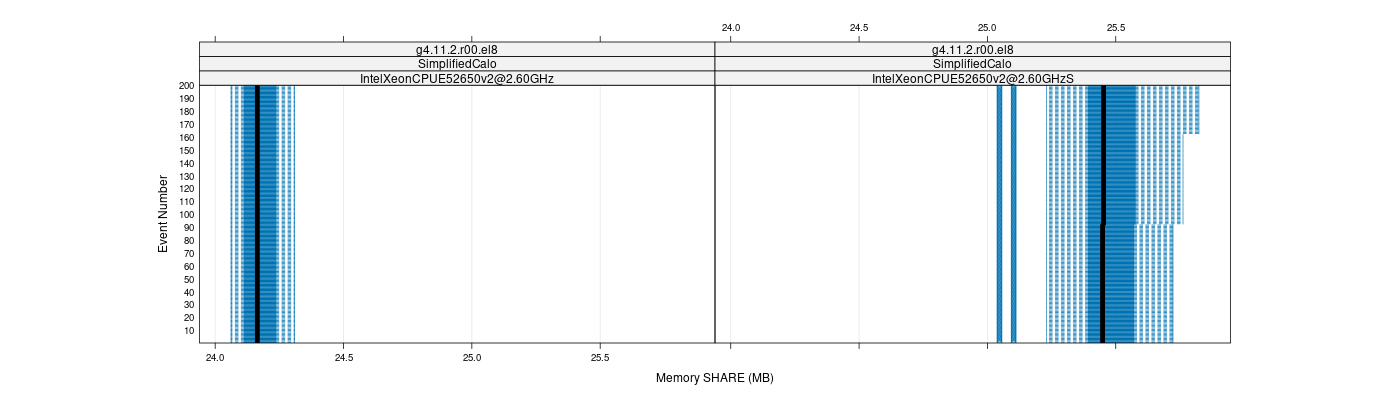 prof_memory_share_plot.png