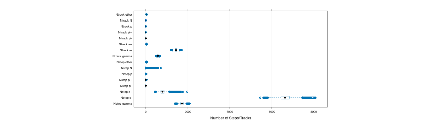 prof_nstep_particle_plot.png