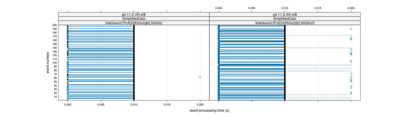 prof_100_events_plot.png