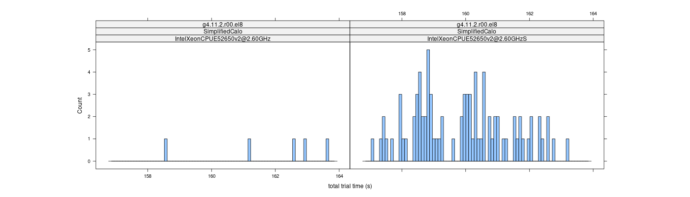 prof_basic_trial_times_histogram.png