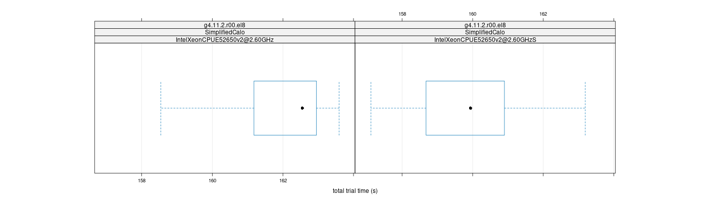 prof_basic_trial_times_plot.png