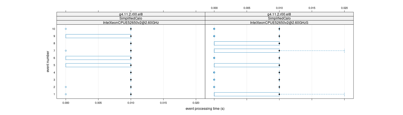 prof_early_events_plot.png