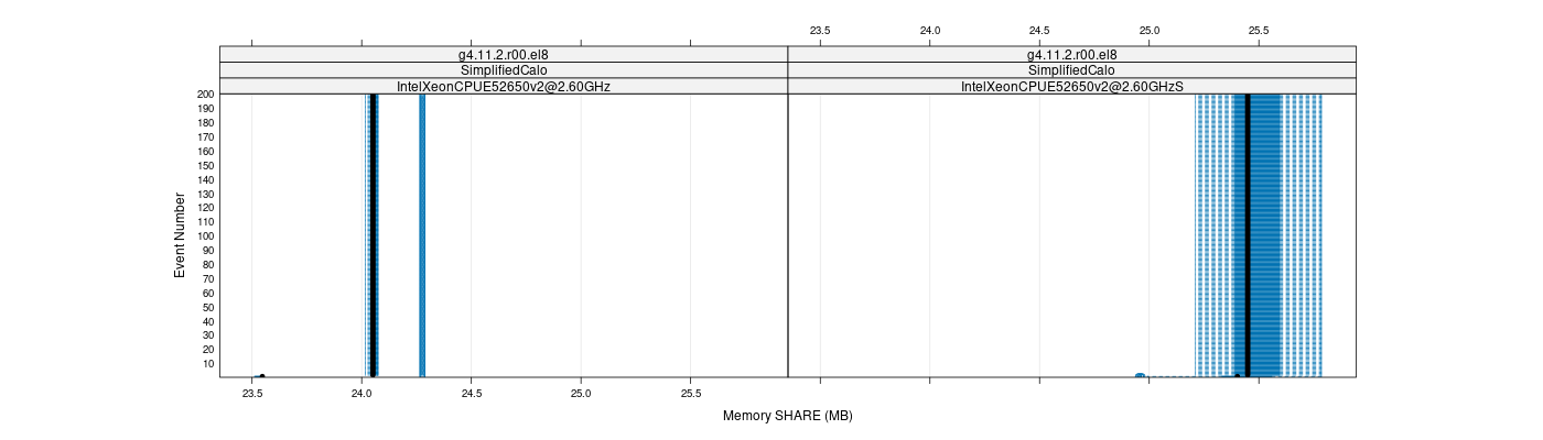 prof_memory_share_plot.png