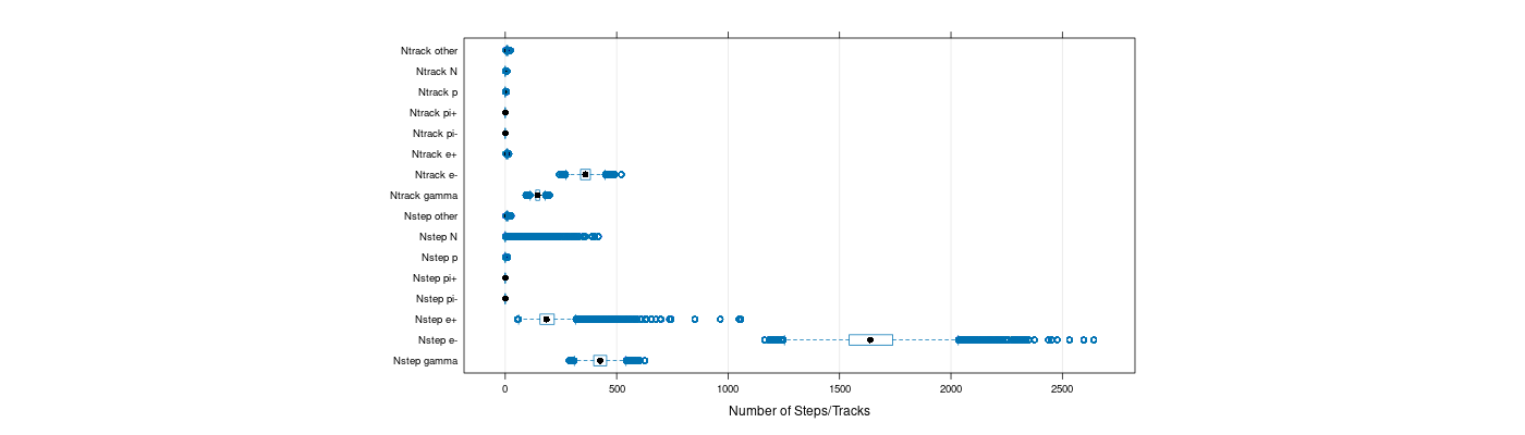 prof_nstep_particle_plot.png