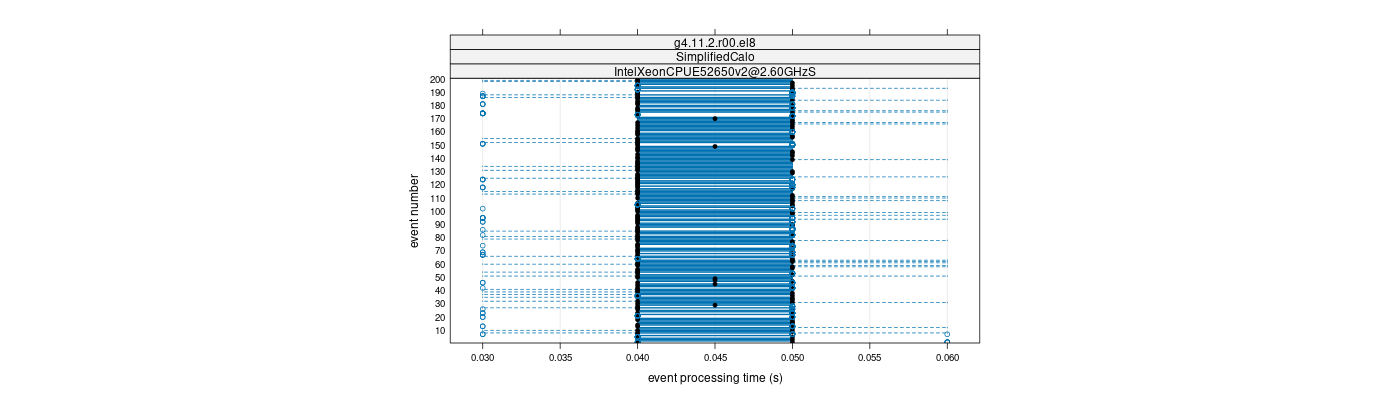 prof_100_events_plot.png