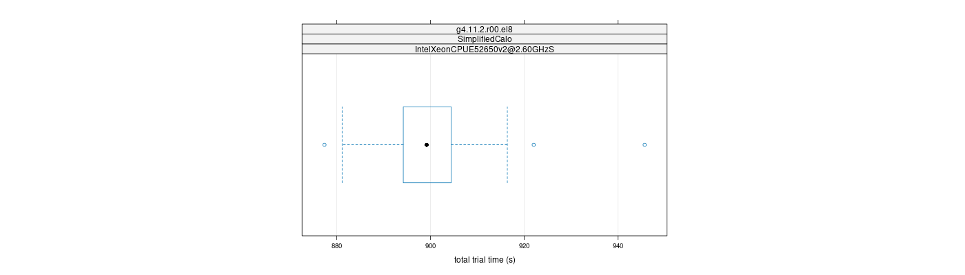 prof_basic_trial_times_plot.png