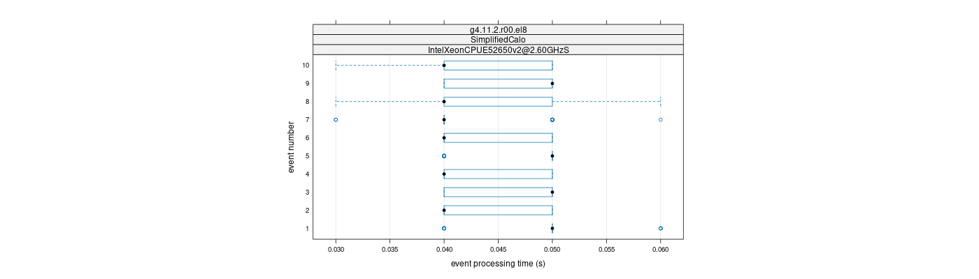 prof_early_events_plot.png