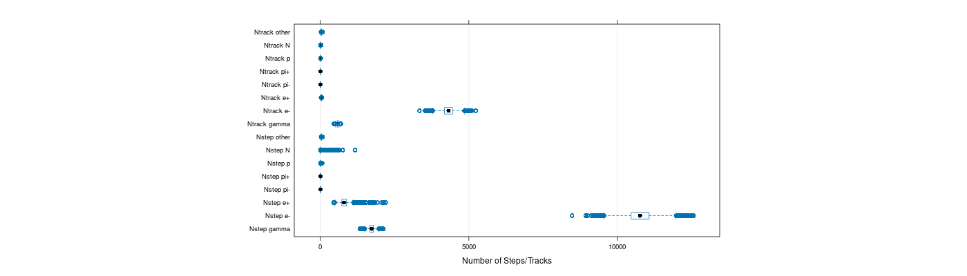 prof_nstep_particle_plot.png