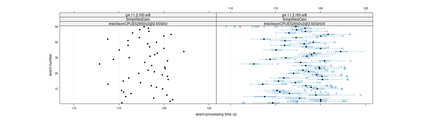 prof_100_events_plot.png