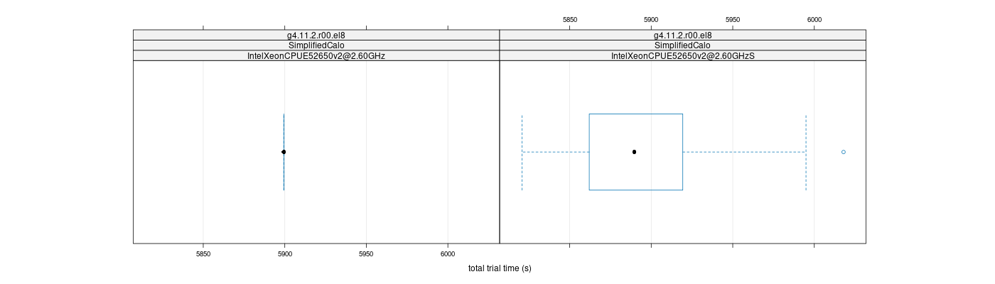 prof_basic_trial_times_plot.png