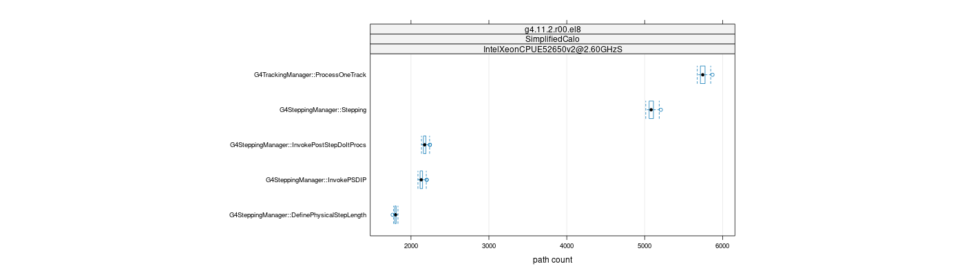 prof_big_paths_count_plot_15_95.png