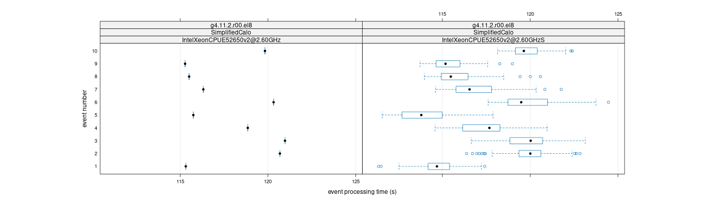 prof_early_events_plot.png