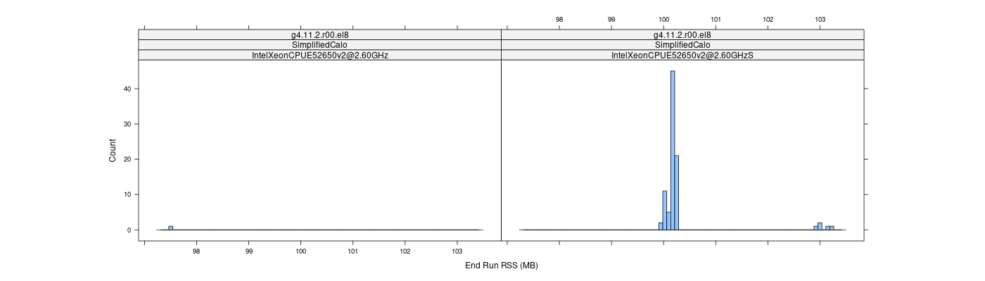 prof_memory_run_rss_histogram.png