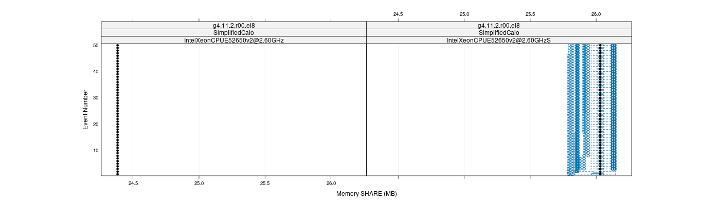 prof_memory_share_plot.png