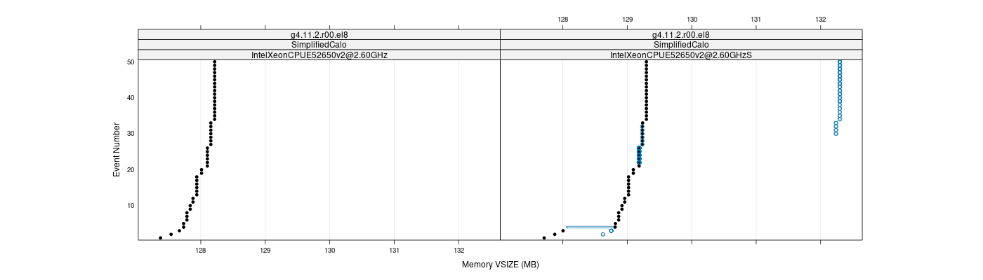 prof_memory_vsize_plot.png