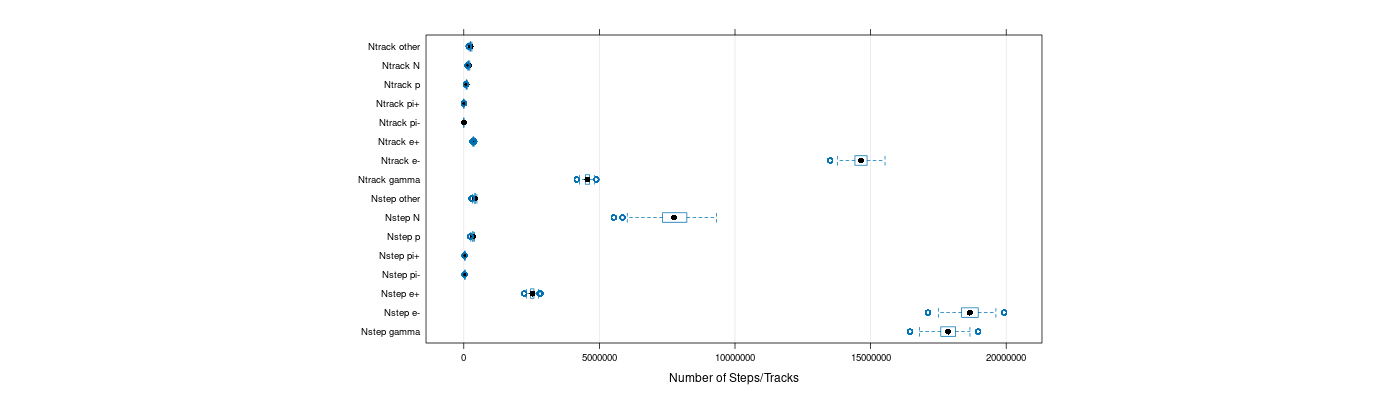 prof_nstep_particle_plot.png