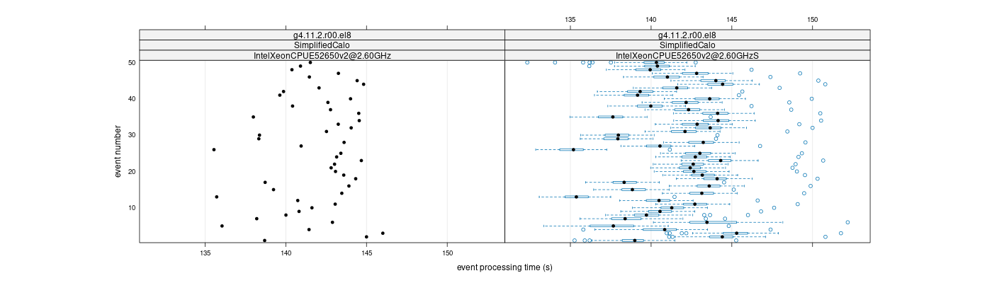 prof_100_events_plot.png