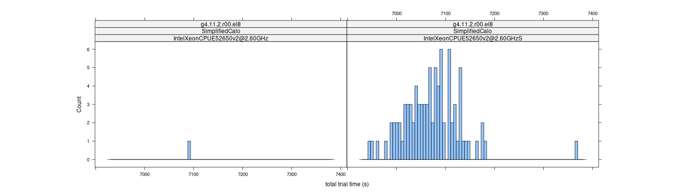 prof_basic_trial_times_histogram.png