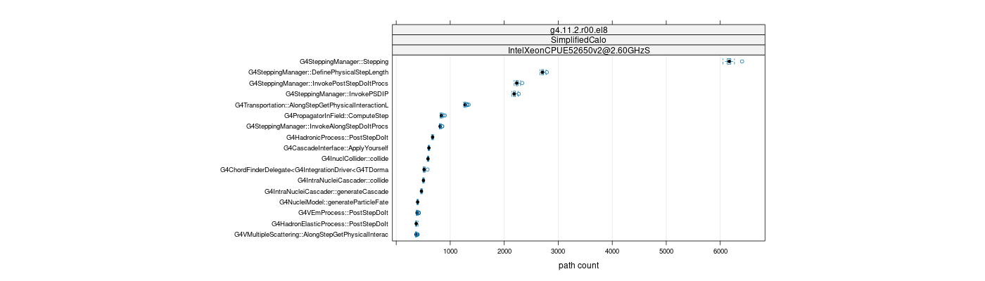 prof_big_paths_count_plot_05_95.png