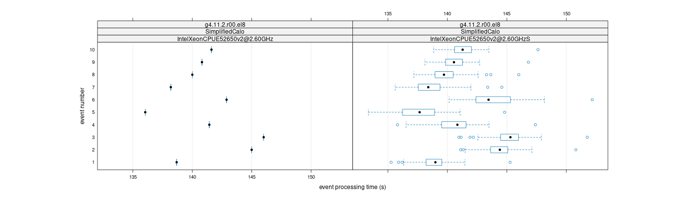 prof_early_events_plot.png