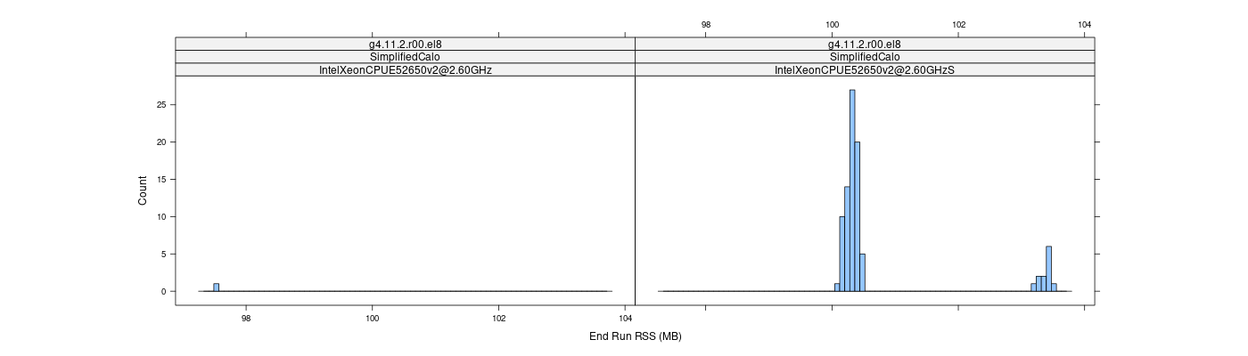 prof_memory_run_rss_histogram.png