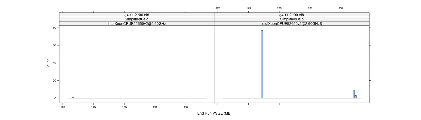 prof_memory_run_vsize_histogram.png