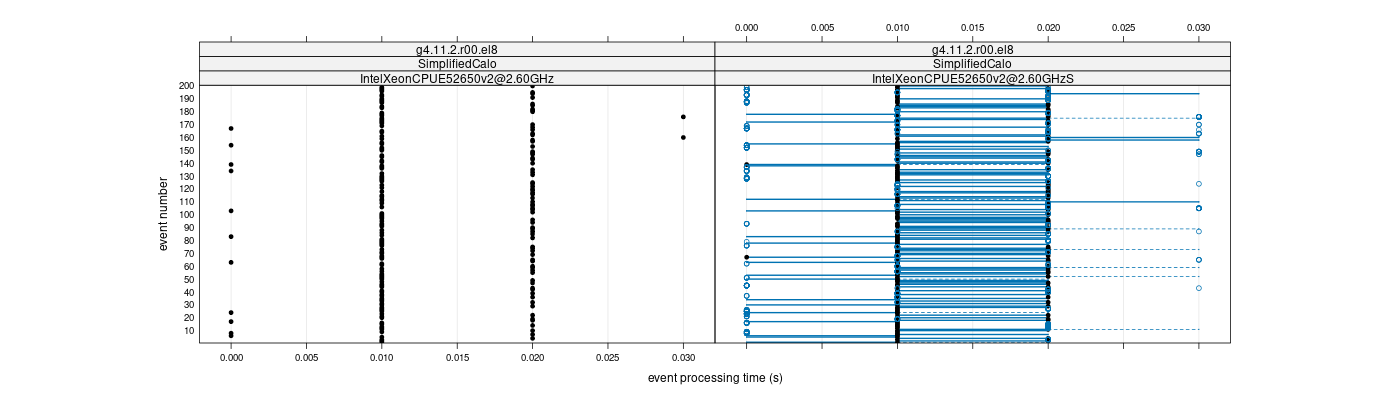 prof_100_events_plot.png