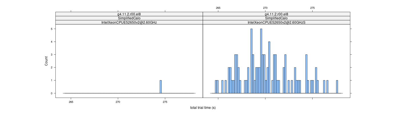 prof_basic_trial_times_histogram.png