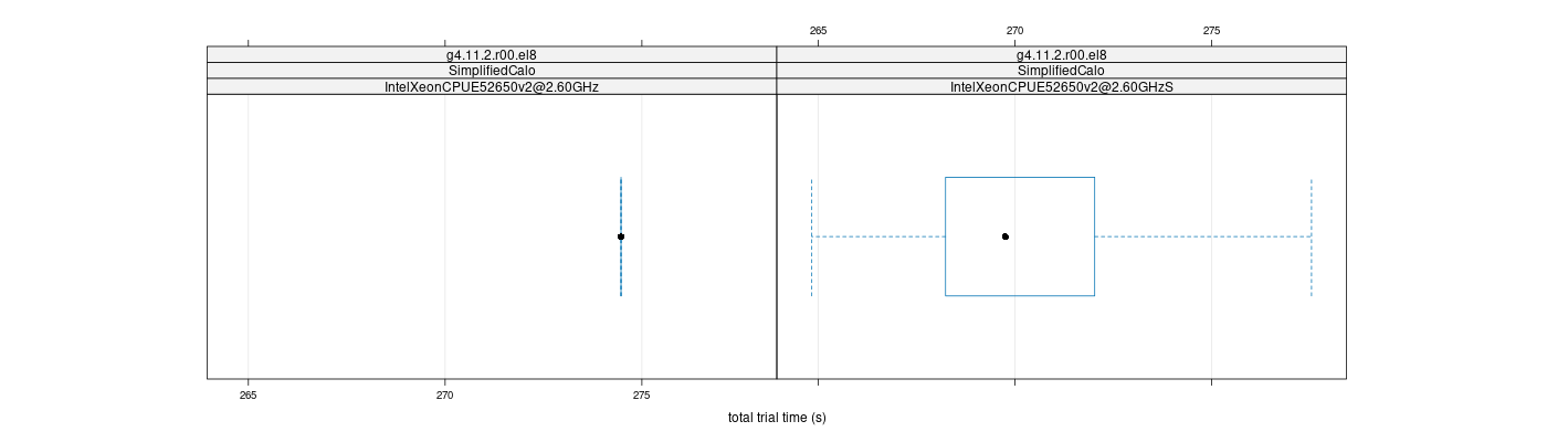 prof_basic_trial_times_plot.png