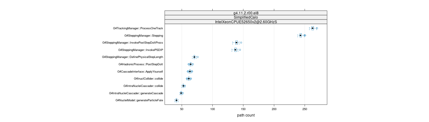 prof_big_paths_count_plot_15_95.png