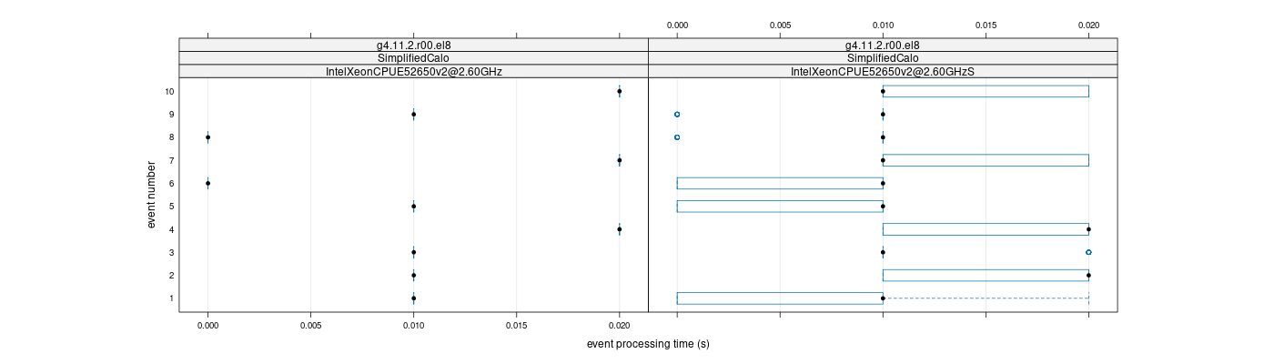 prof_early_events_plot.png