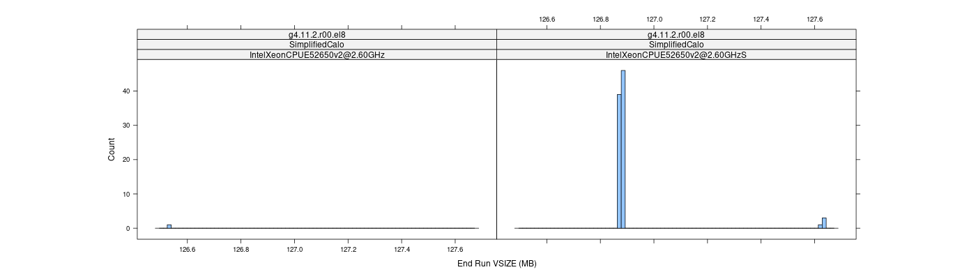 prof_memory_run_vsize_histogram.png