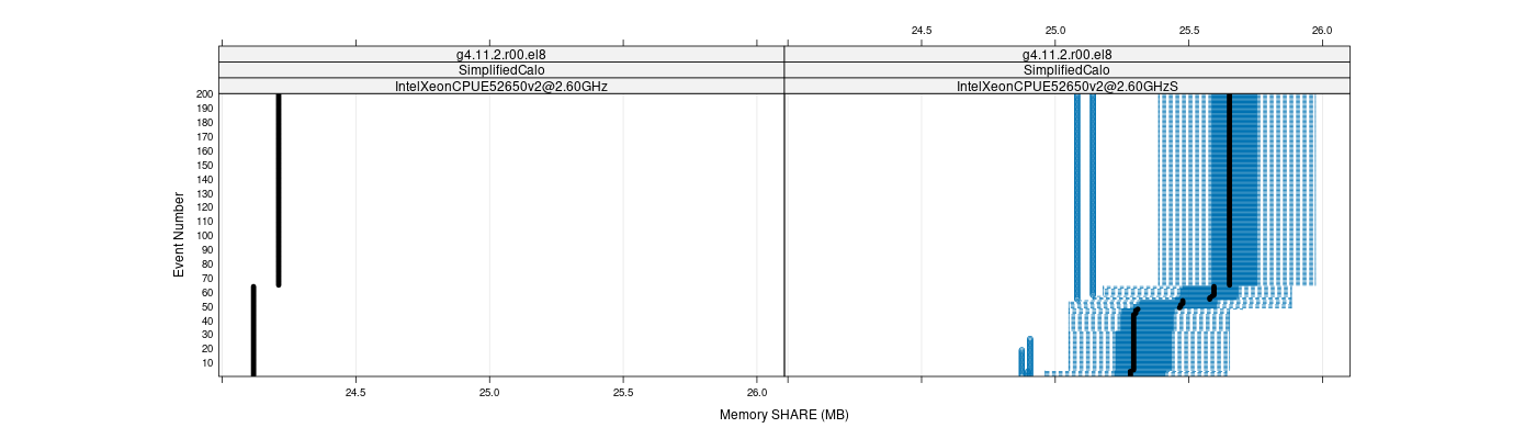 prof_memory_share_plot.png