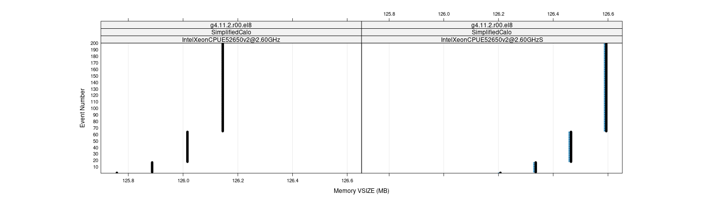 prof_memory_vsize_plot.png