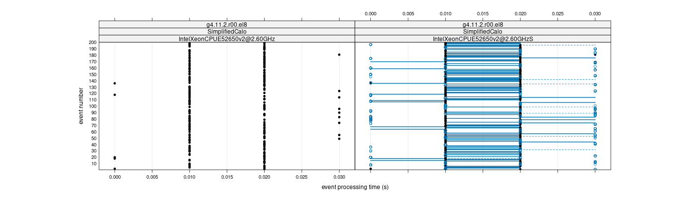 prof_100_events_plot.png