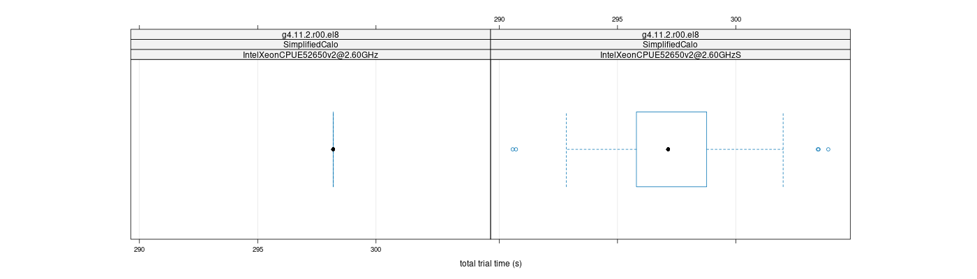 prof_basic_trial_times_plot.png